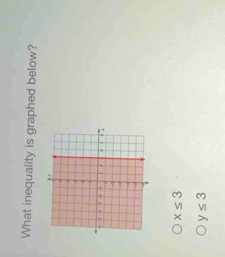 what inequality is graphed below? \\(x \\le 3\\) \\(y \\le 3\\)