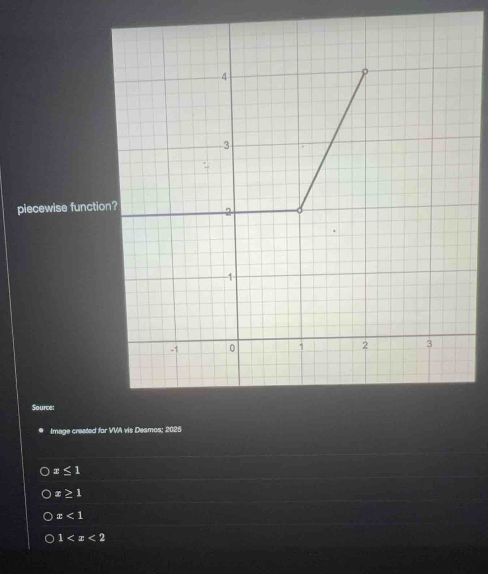piecewise function? source: image created for vva via desmos; 2025 \\(x…