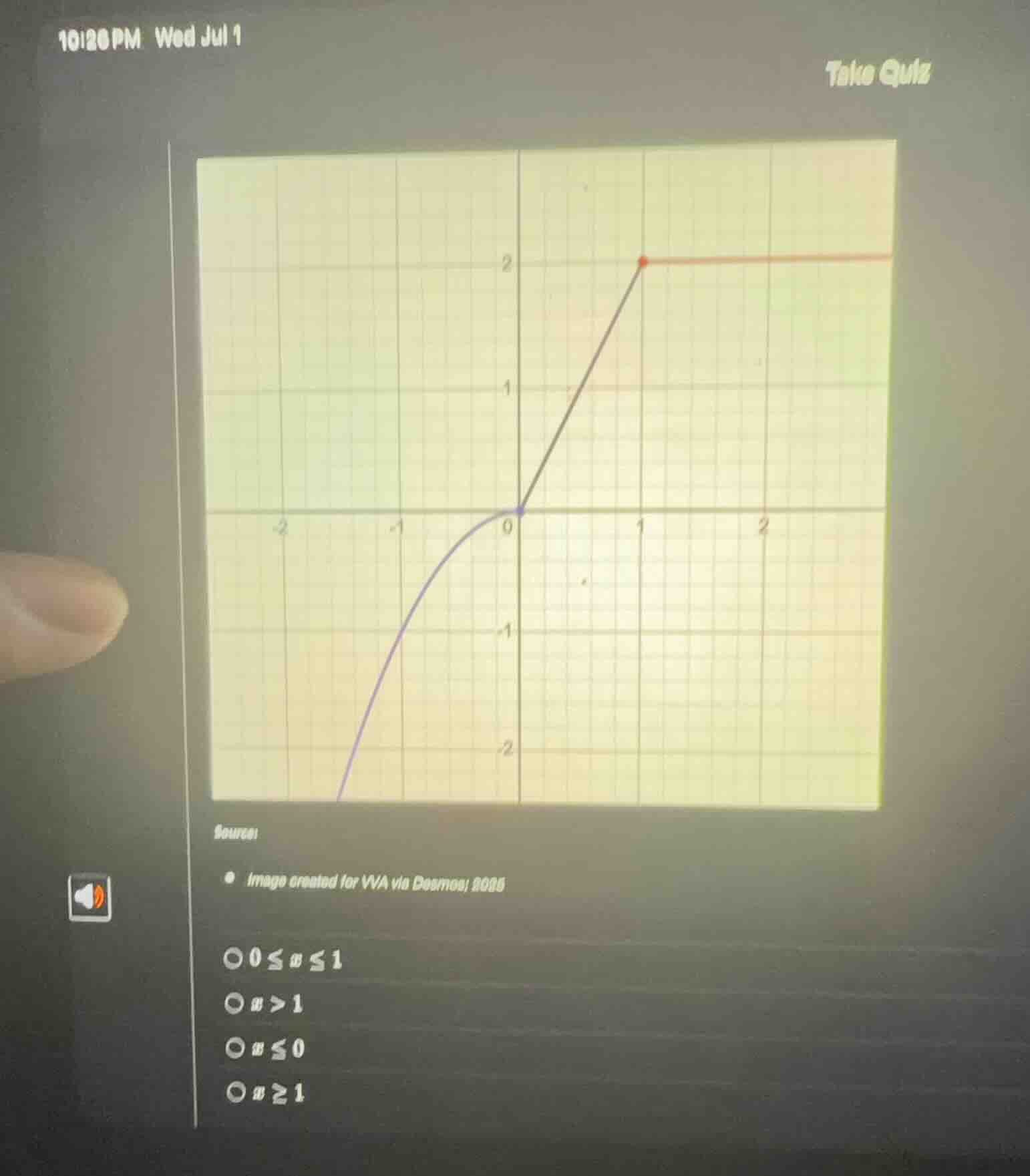 source: image created for vva via desmos; 2020 \\(0 \\le x \\le 1\\) \\…