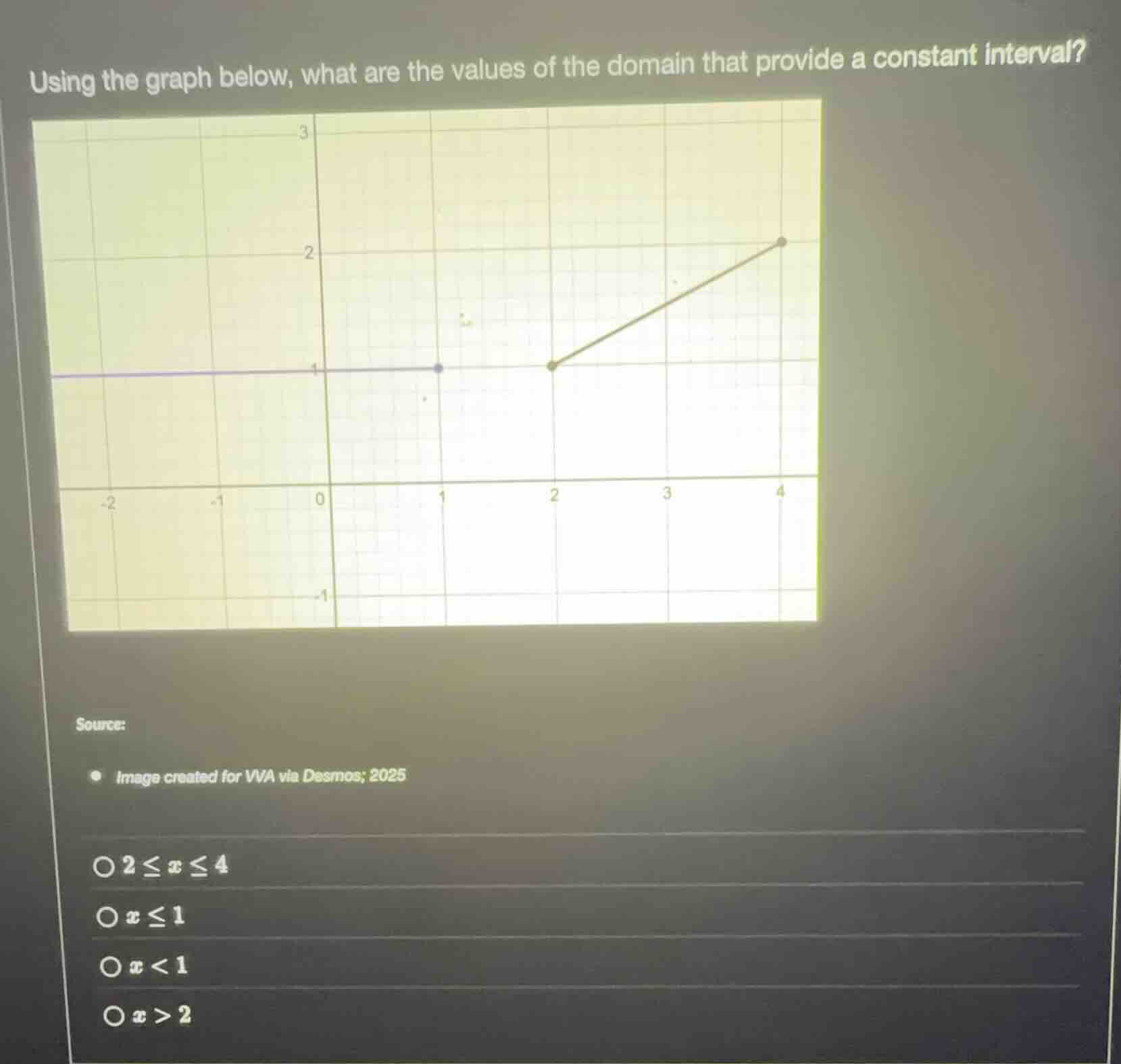 using the graph below, what are the values of the domain that provide a…