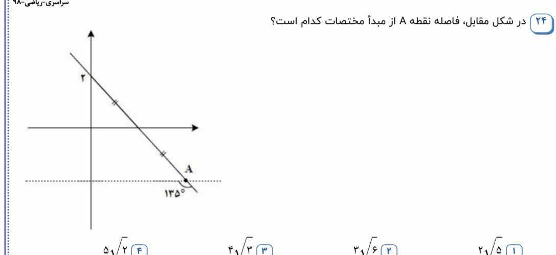 ۲۴ در شکل مقابل، فاصله نقطه a از مبدأ مختصات کدام است؟ ۱) (2sqrt{5}) ۲)…