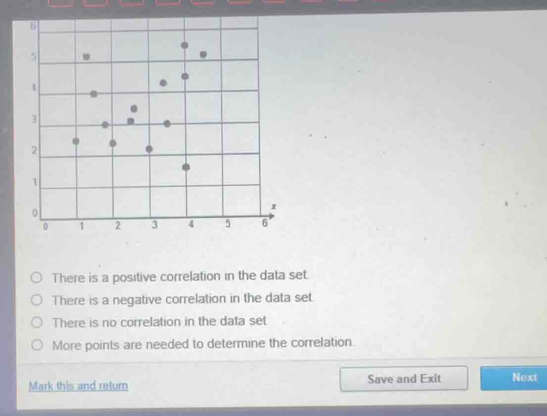 there is a positive correlation in the data set. there is a negative co…