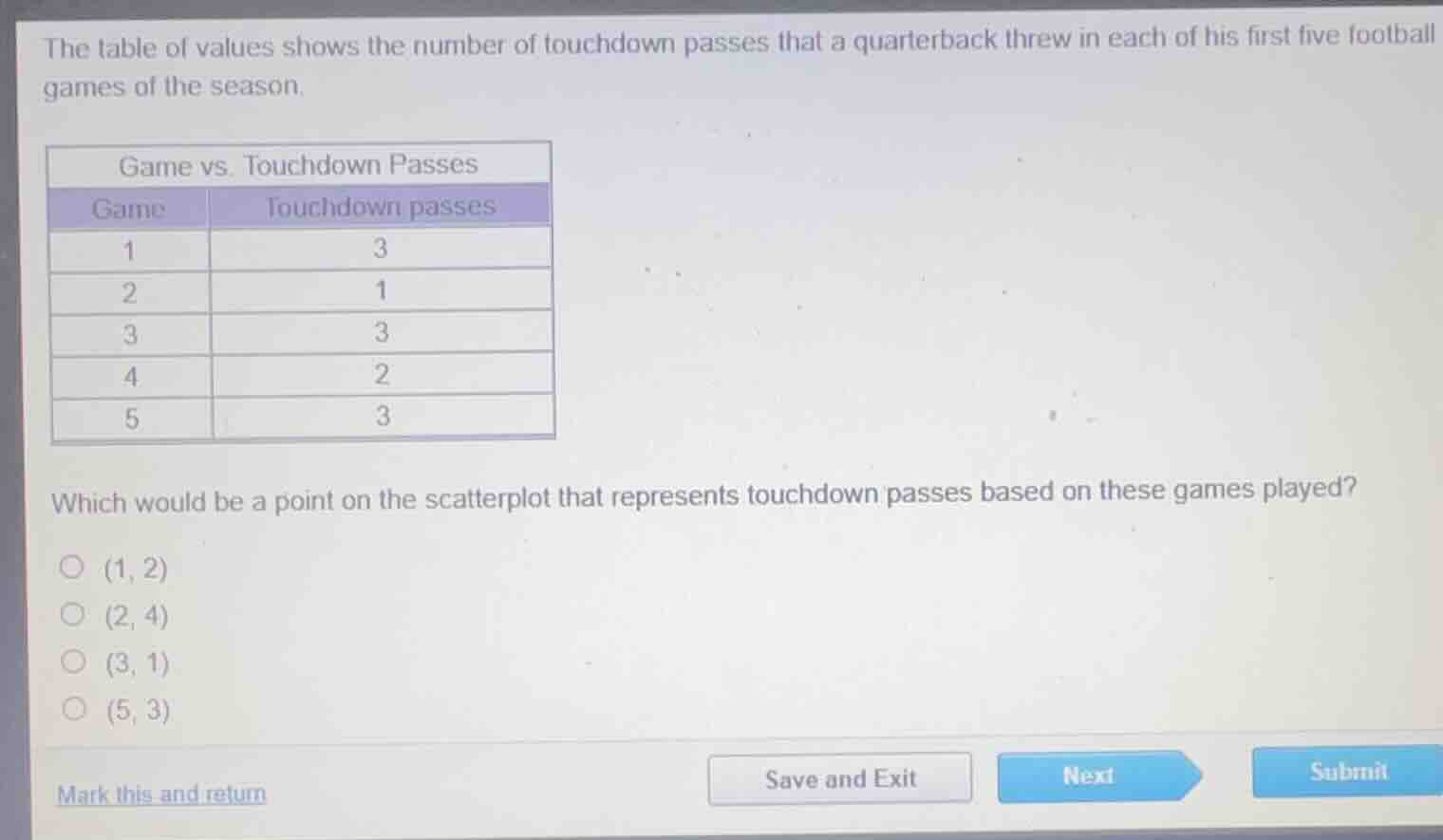 the table of values shows the number of touchdown passes that a quarter…