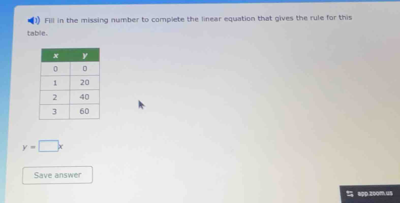 fill in the missing number to complete the linear equation that gives t…