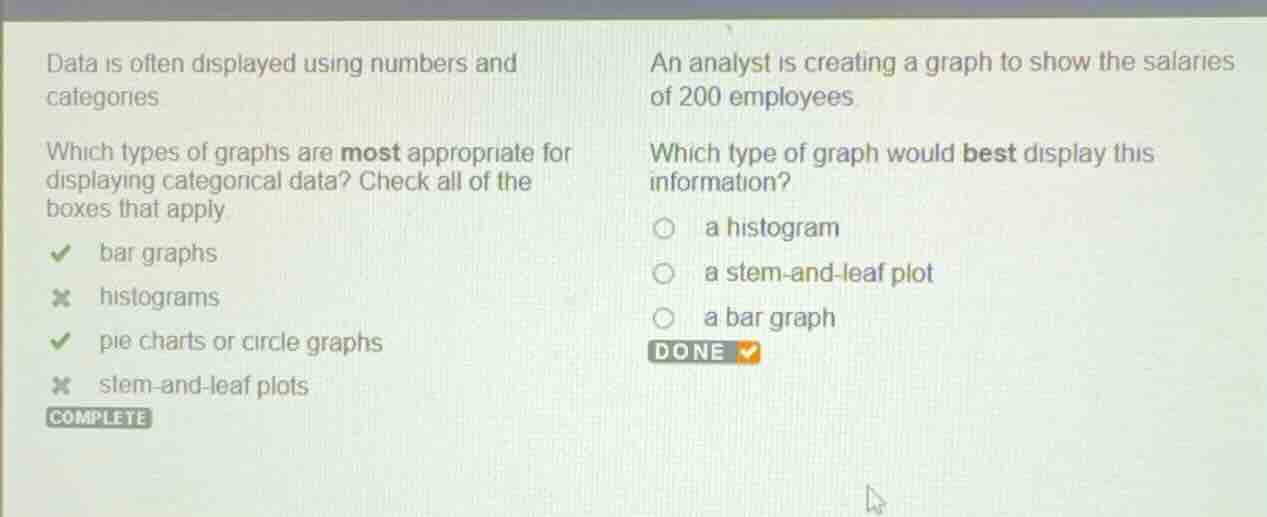 data is often displayed using numbers and categories which types of gra…