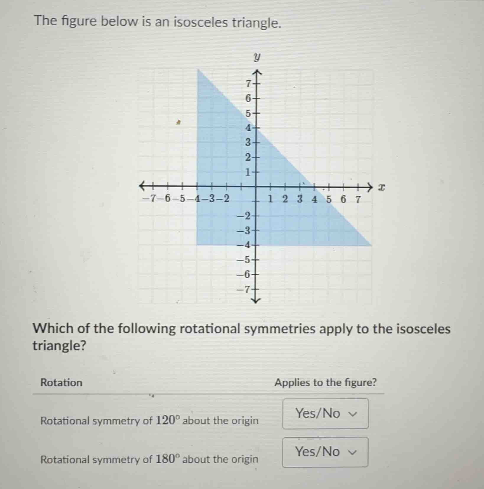 the figure below is an isosceles triangle. which of the following rotat…