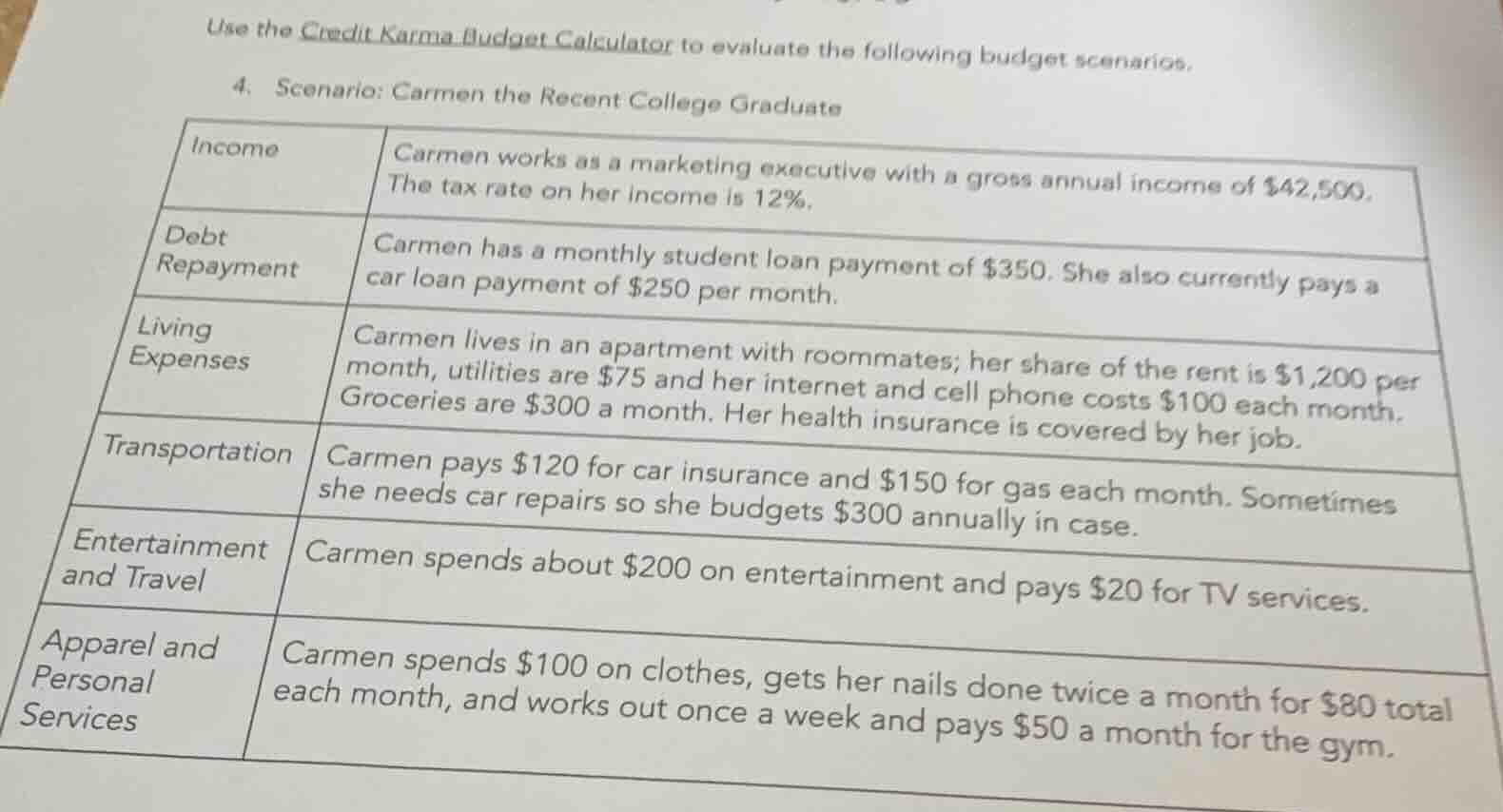 use the credit karma budget calculator to evaluate the following budget…