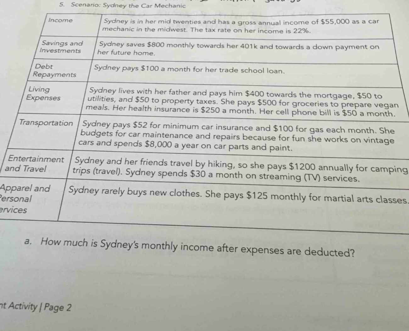 5. scenario: sydney the car mechanic income: sydney is in her mid twent…