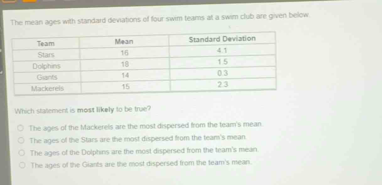 the mean ages with standard deviations of four swim teams at a swim clu…