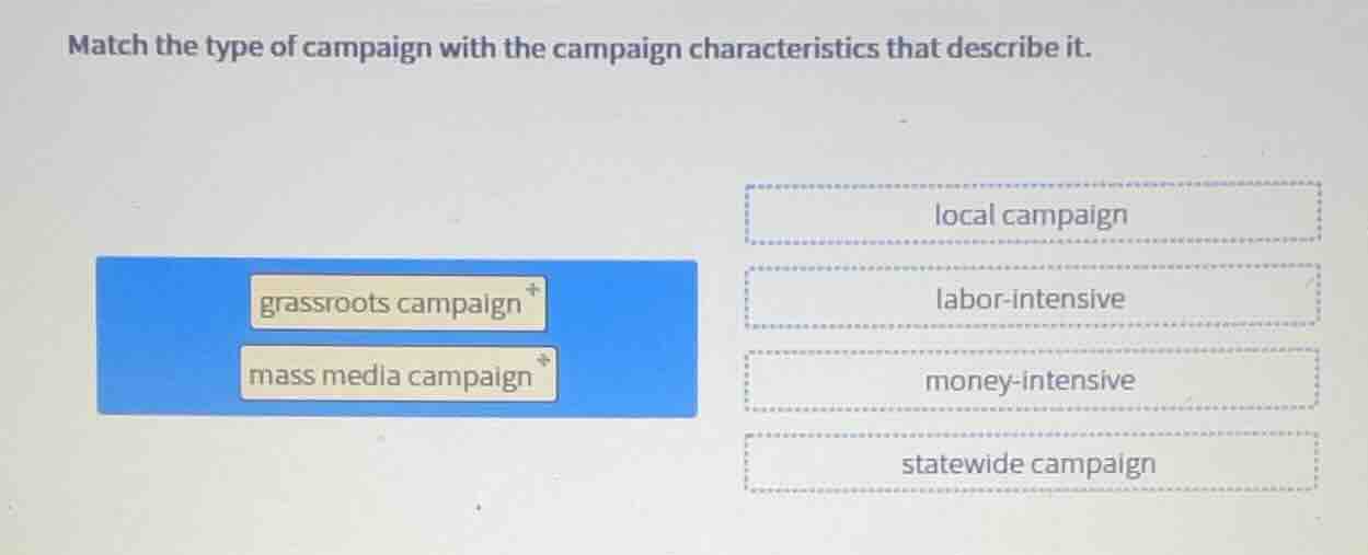match the type of campaign with the campaign characteristics that descr…