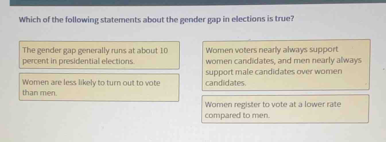 which of the following statements about the gender gap in elections is …
