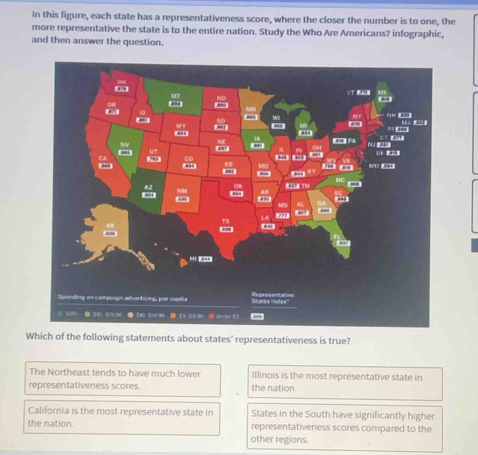 in this figure, each state has a representativeness score, where the cl…
