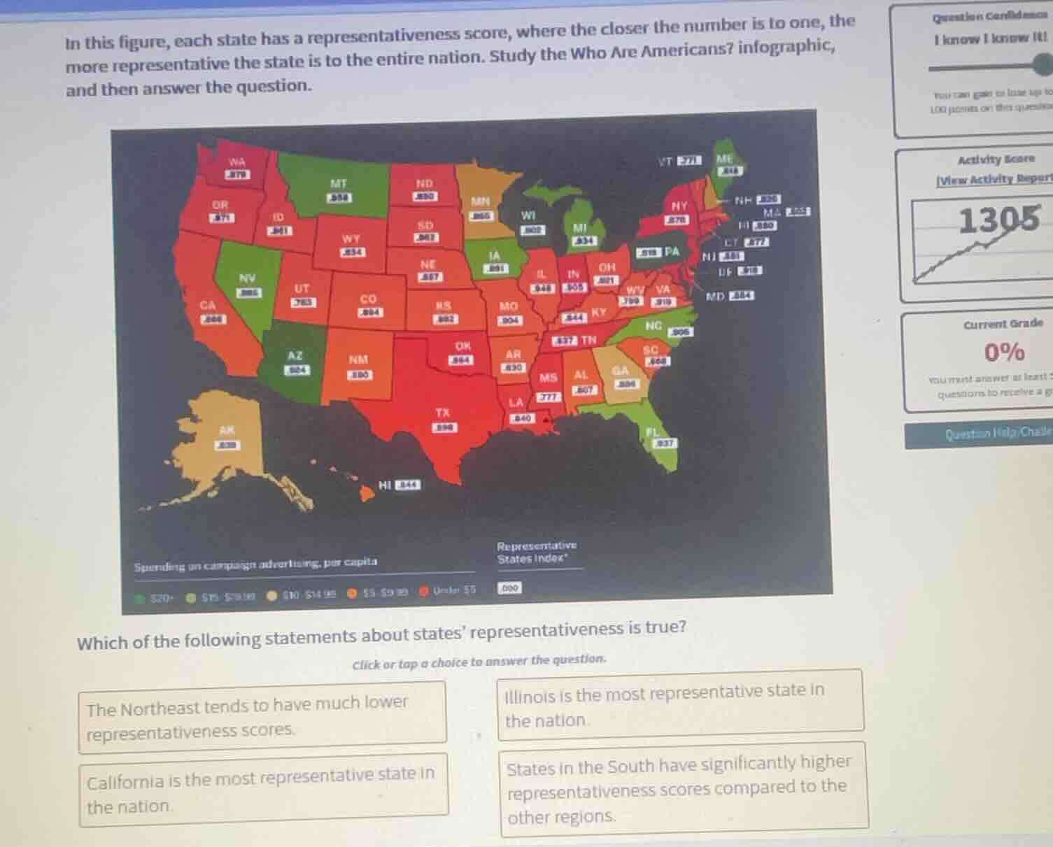 in this figure, each state has a representativeness score, where the cl…