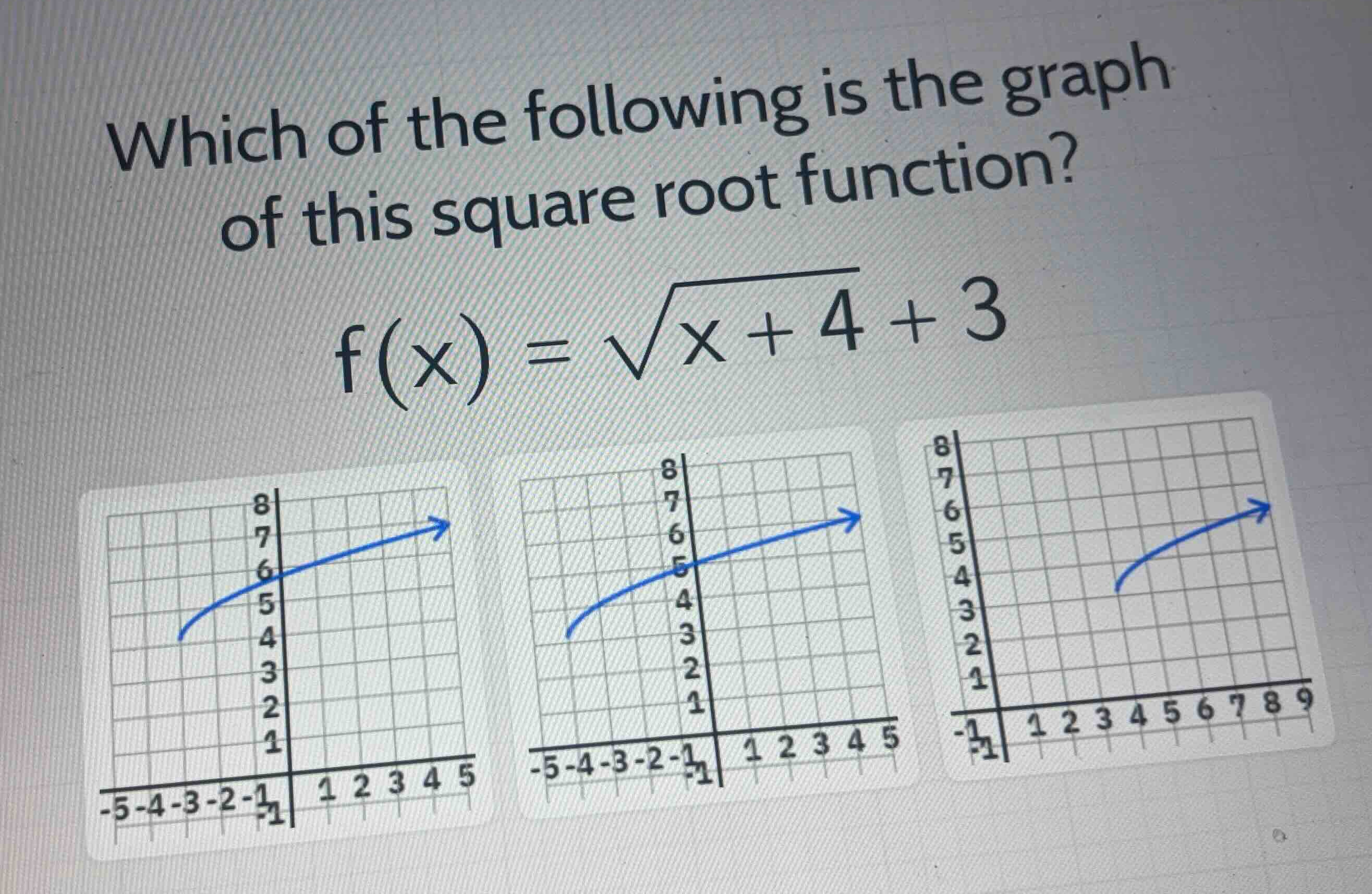 which of the following is the graph of this square root function? \\f(x…
