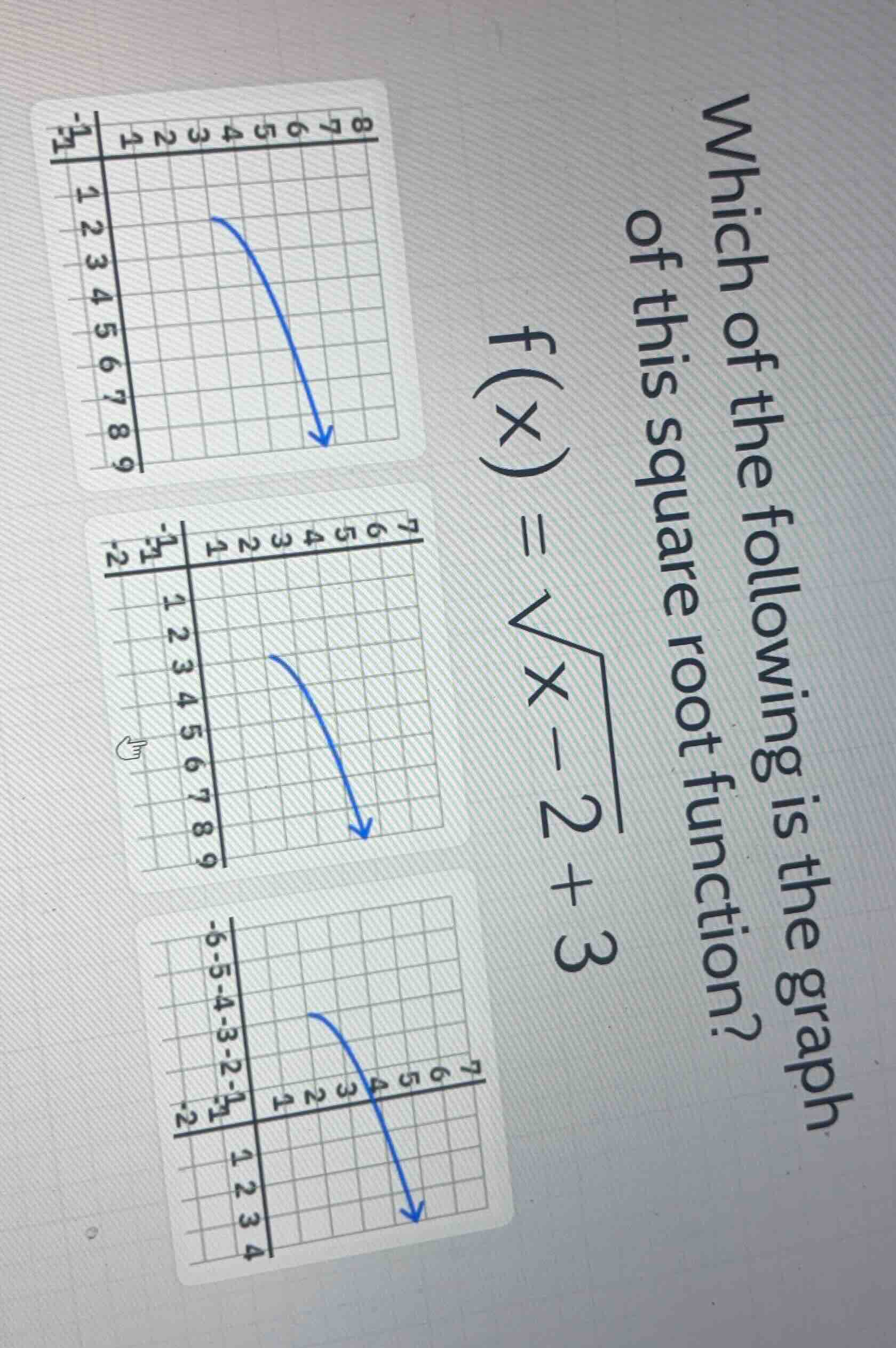 which of the following is the graph of this square root function? \\f(x…