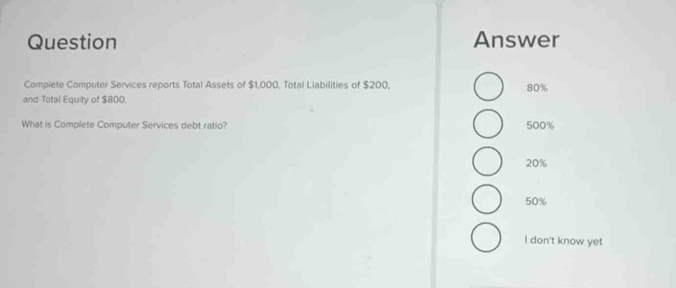 question complete computer services reports total assets of $1,000, tot…
