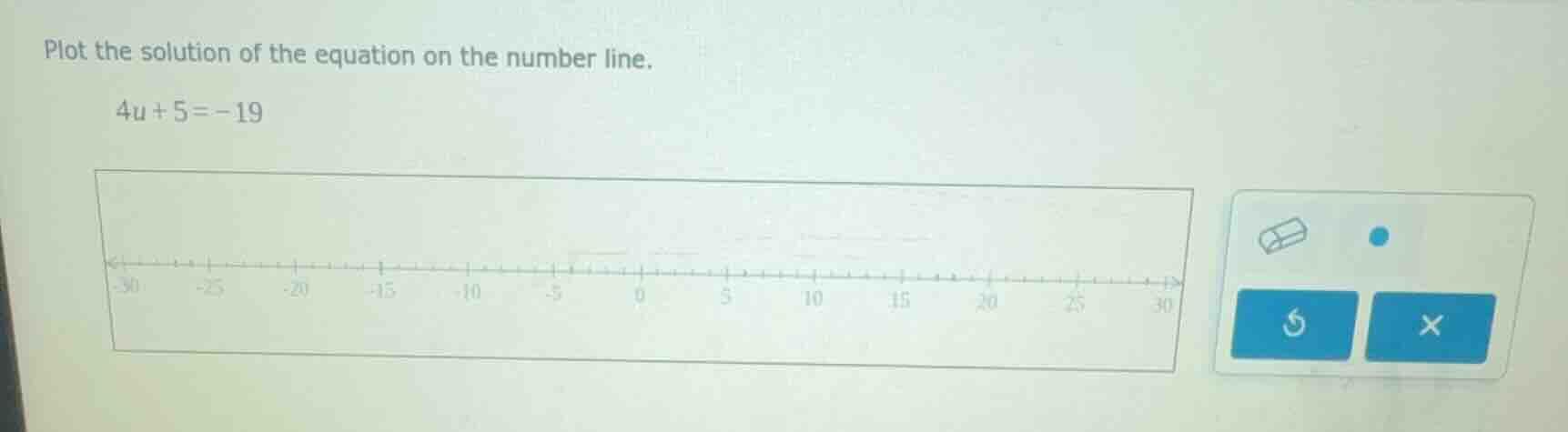 plot the solution of the equation on the number line. \\4u + 5 = -19\\