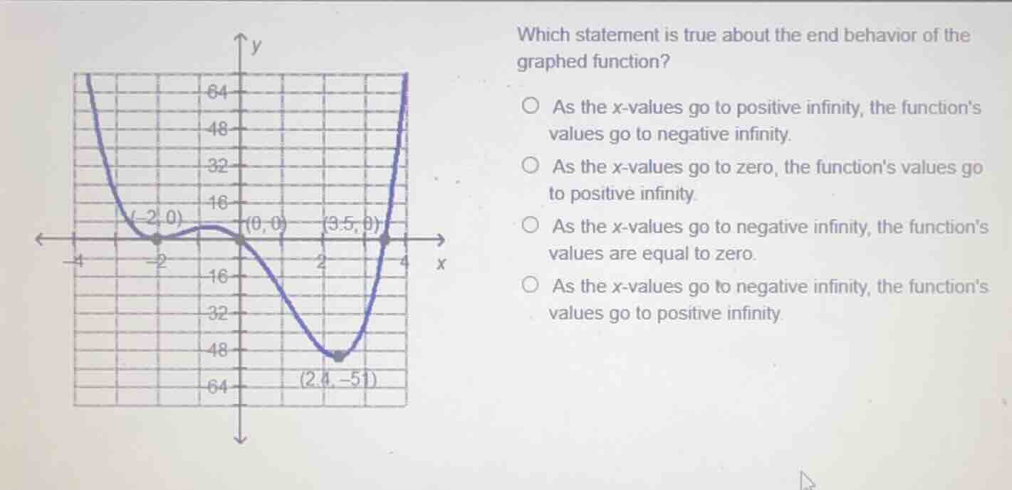 which statement is true about the end behavior of the graphed function?…