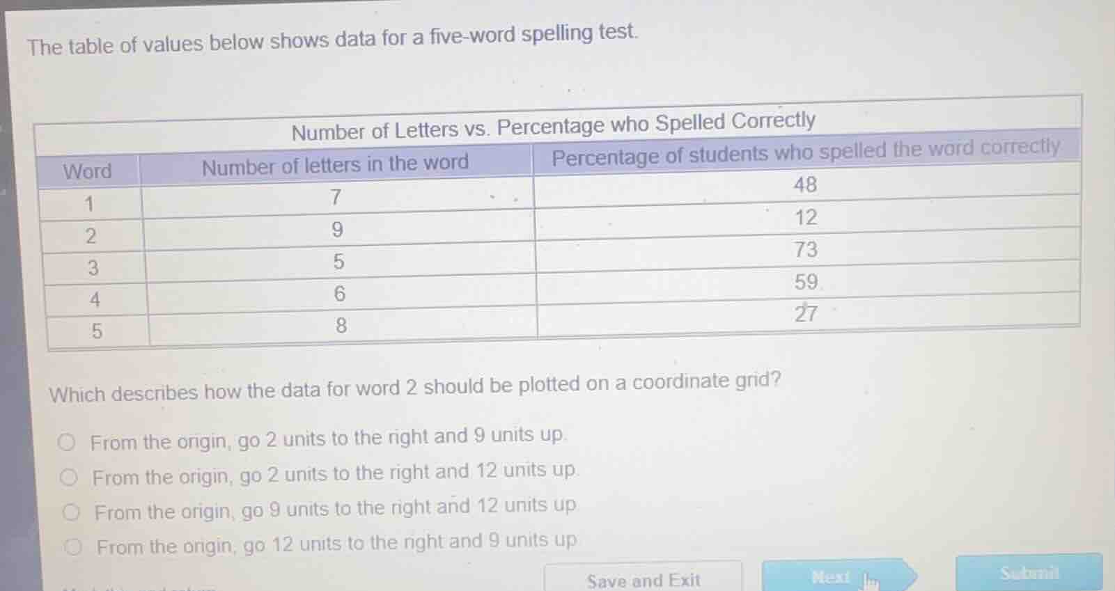 the table of values below shows data for a five-word spelling test. num…