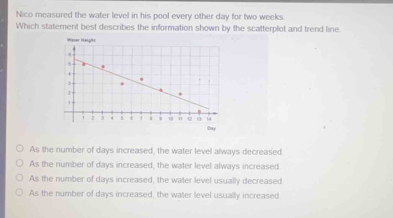 nico measured the water level in his pool every other day for two weeks…