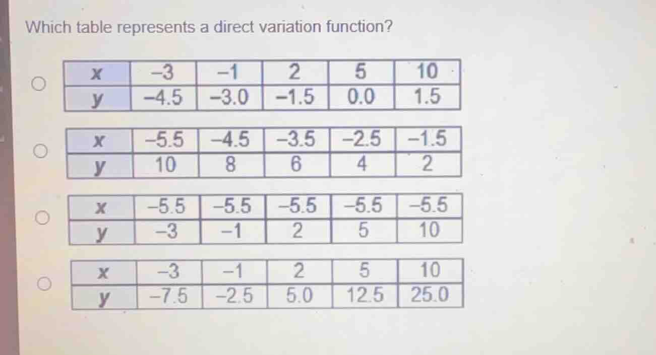 which table represents a direct variation function?