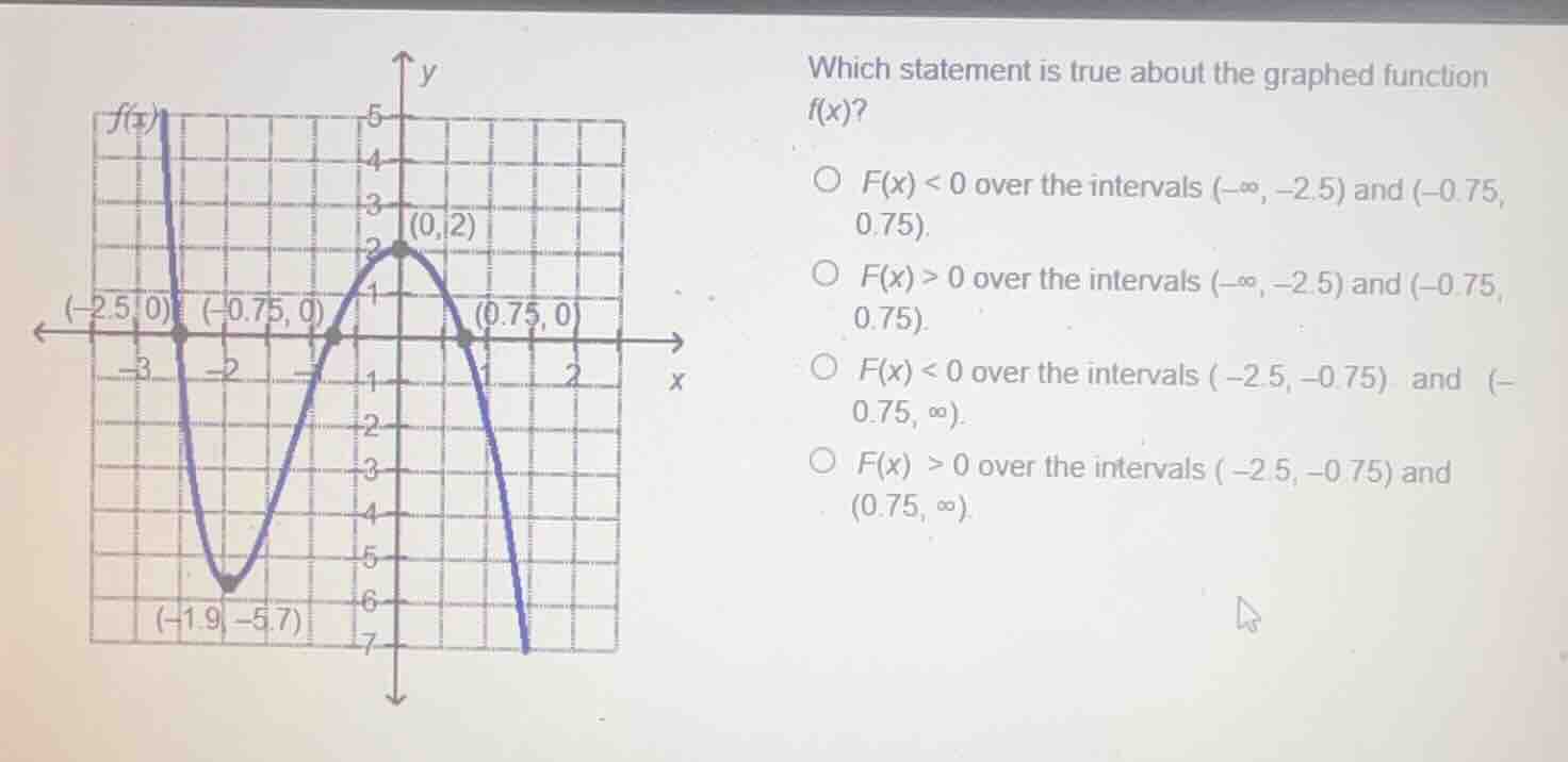 which statement is true about the graphed function \\(f(x)\\)? \\(f(x) …