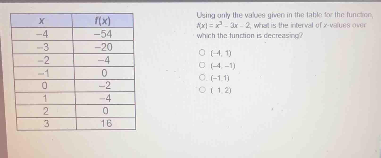 using only the values given in the table for the function, \\(f(x) = x^…