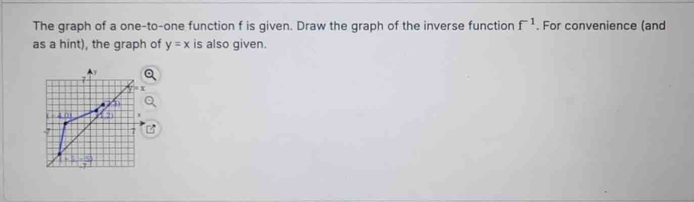 the graph of a one-to-one function f is given. draw the graph of the in…