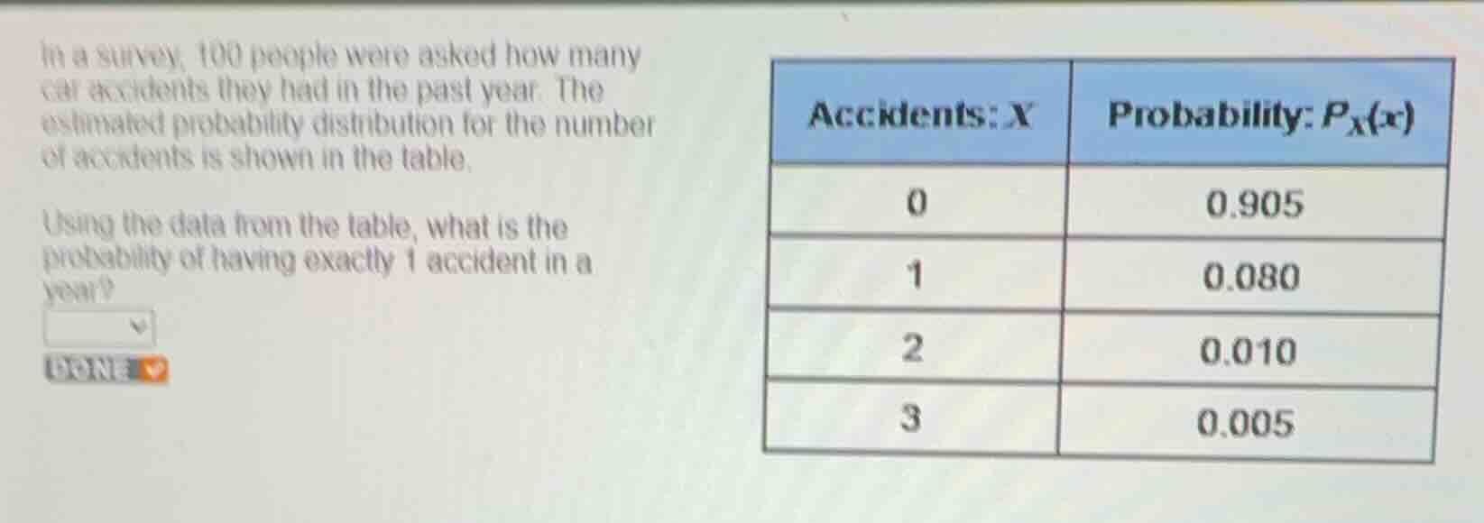 in a survey, 100 people were asked how many car accidents they had in t…