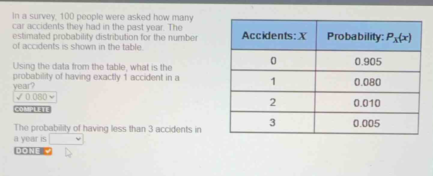 in a survey, 100 people were asked how many car accidents they had in t…