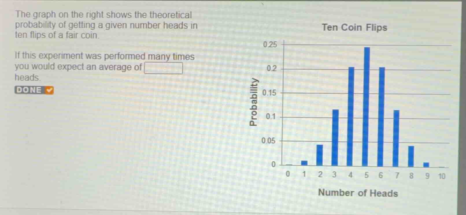 the graph on the right shows the theoretical probability of getting a g…