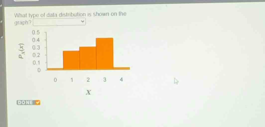 what type of data distribution is shown on the graph?