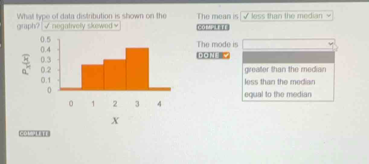 what type of data distribution is shown on the graph? negatively skewed…