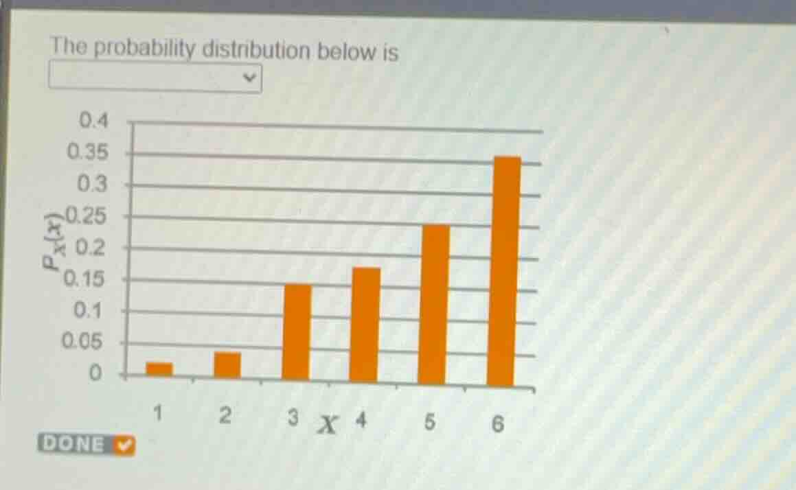 the probability distribution below is