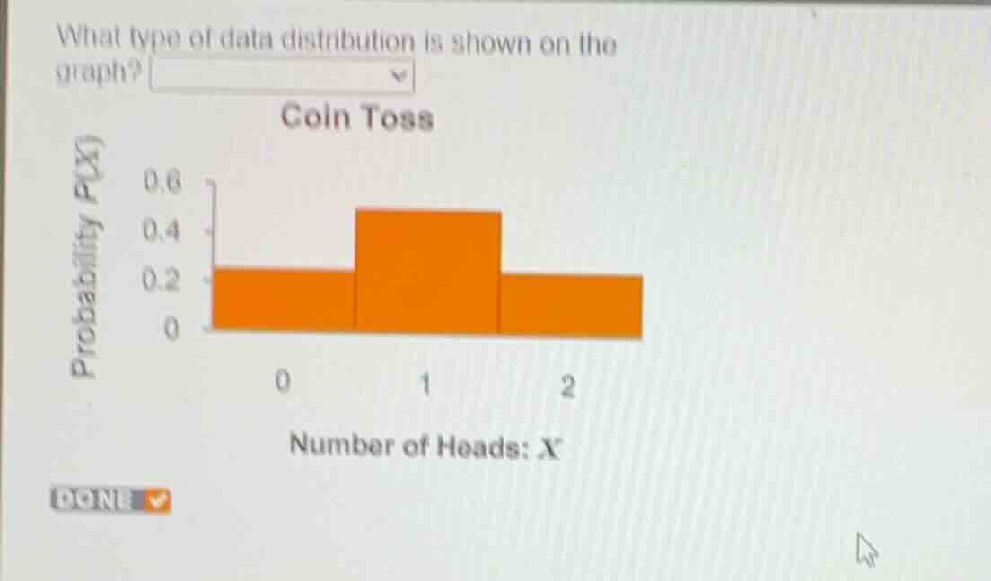 what type of data distribution is shown on the graph? coin toss probabi…
