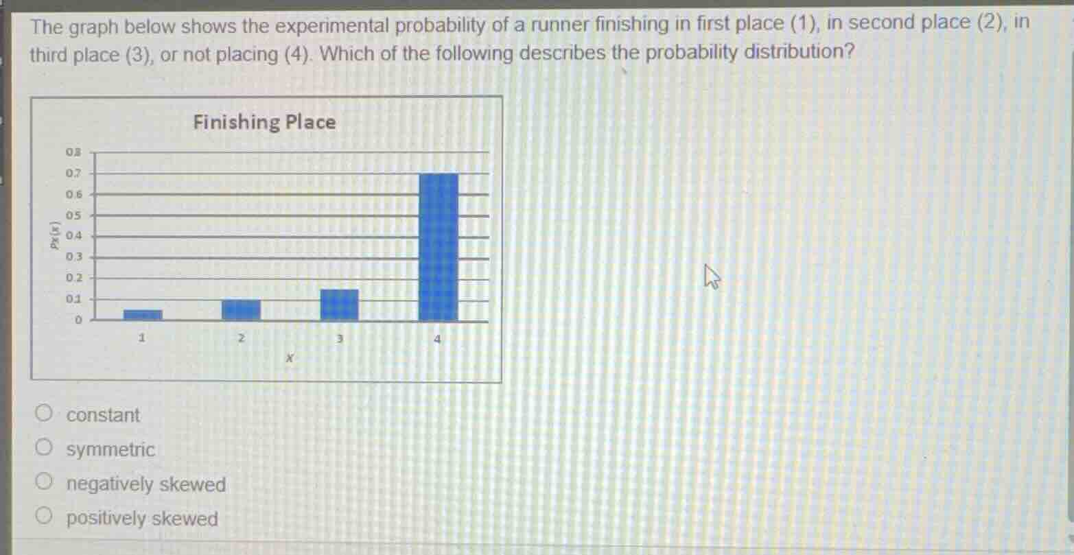 the graph below shows the experimental probability of a runner finishin…