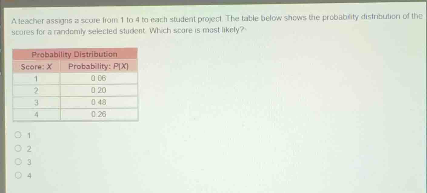 a teacher assigns a score from 1 to 4 to each student project. the tabl…