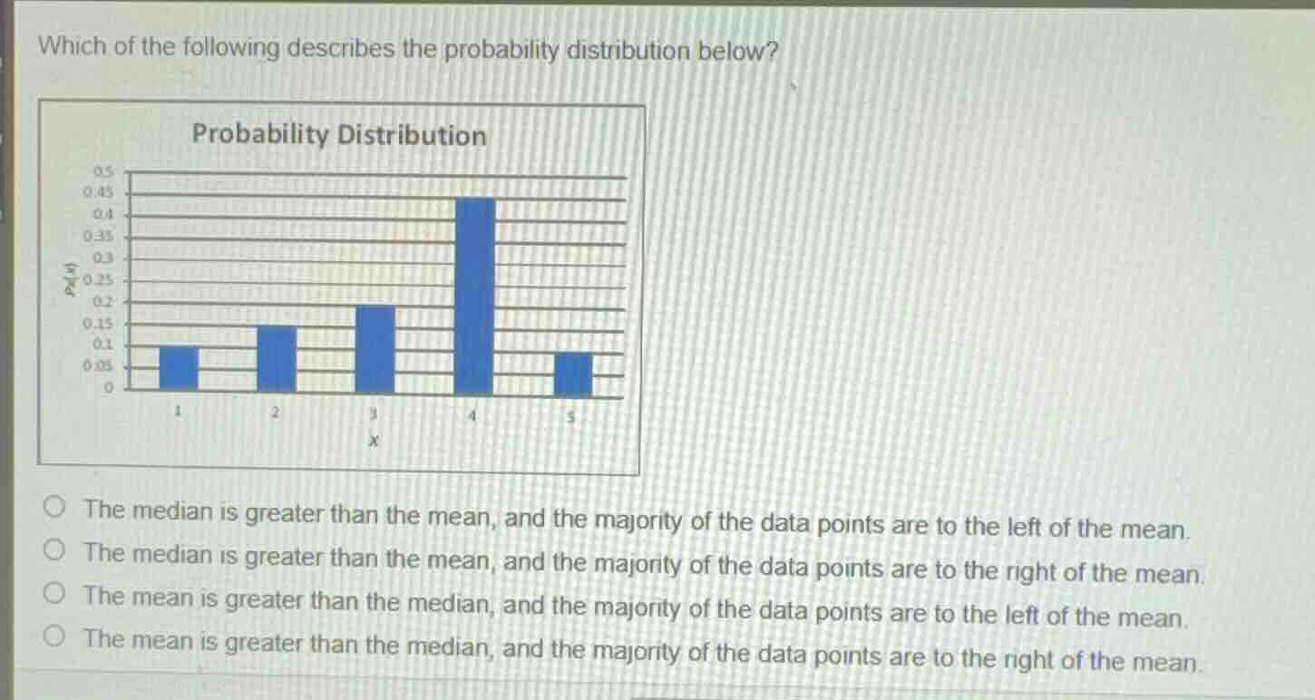 which of the following describes the probability distribution below? pr…