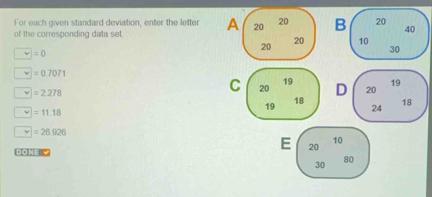 for each given standard deviation, enter the letter of the correspondin…