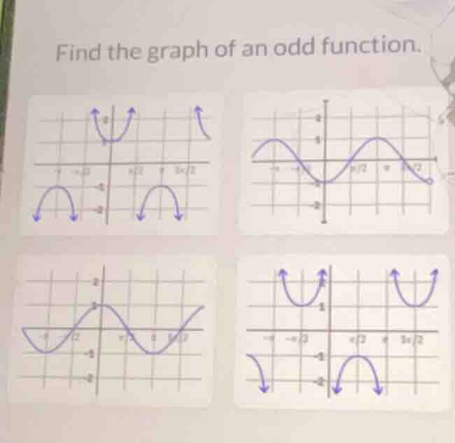 find the graph of an odd function.