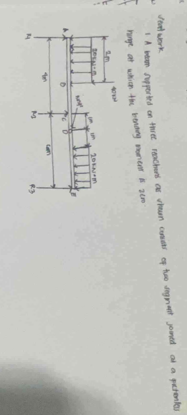 seat work 1. a beam supported on three reactions as shown consists of t…