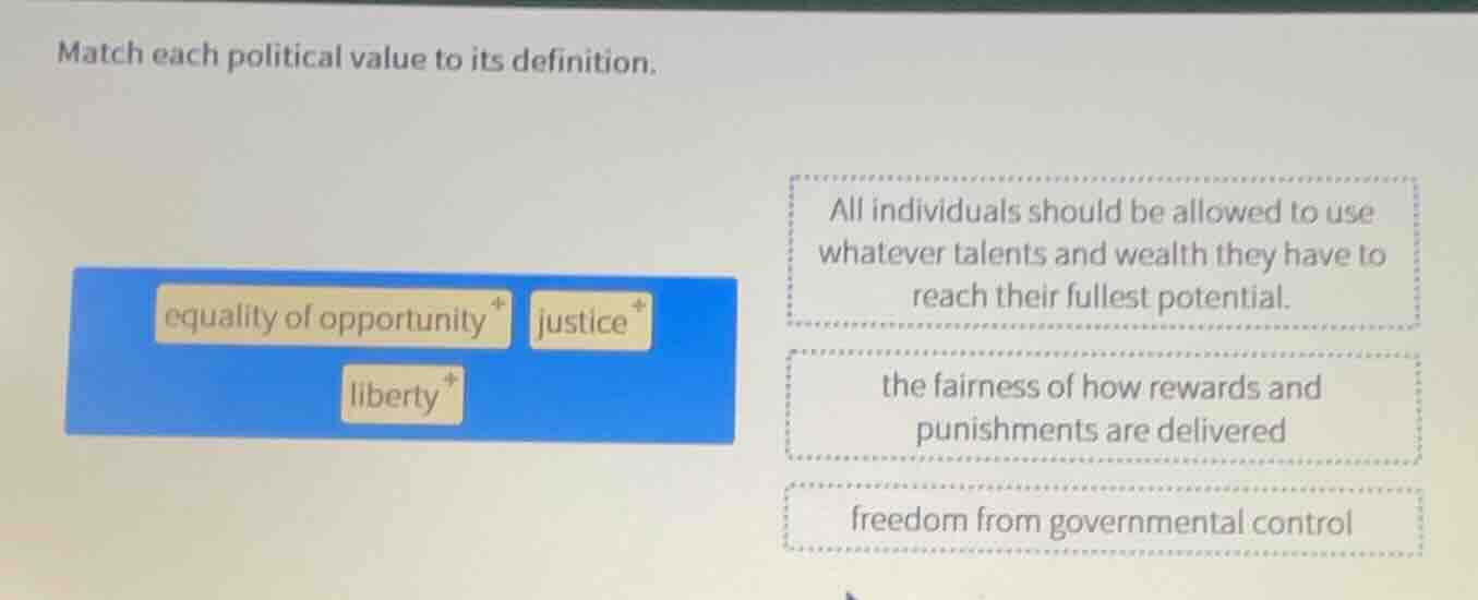 match each political value to its definition. equality of opportunity j…