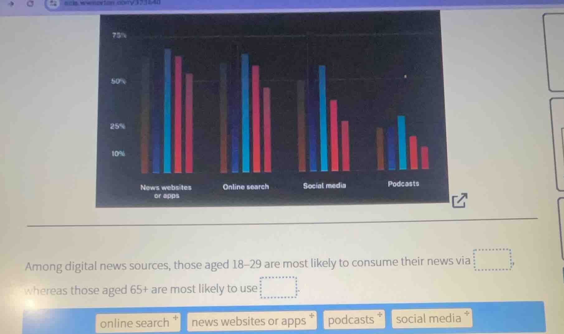 among digital news sources, those aged 18-29 are most likely to consume…