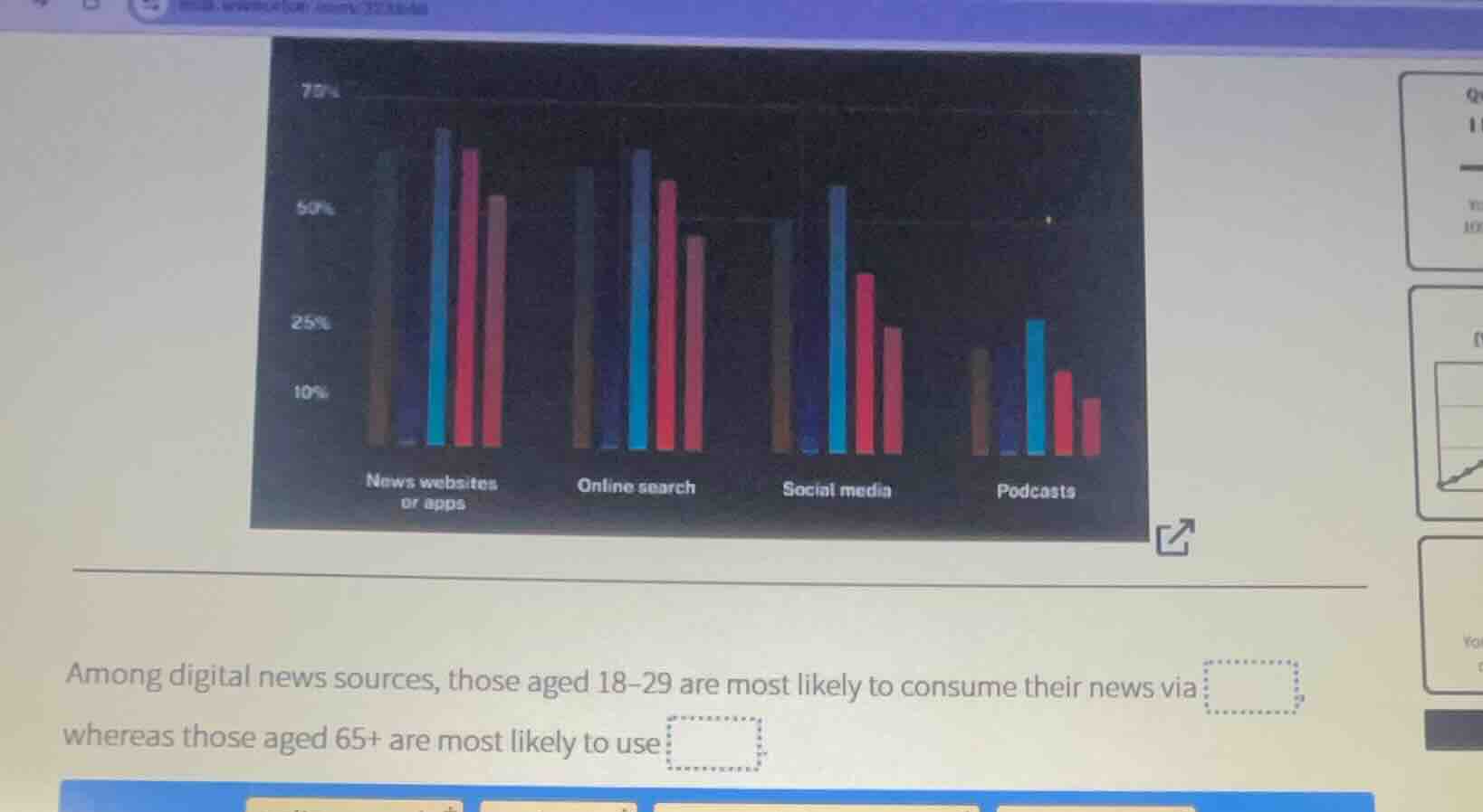 among digital news sources, those aged 18-29 are most likely to consume…