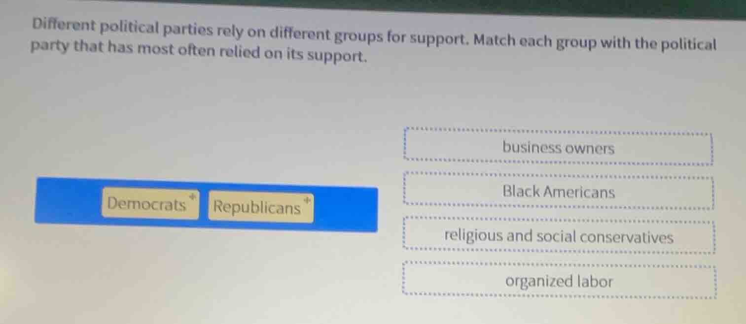different political parties rely on different groups for support. match…