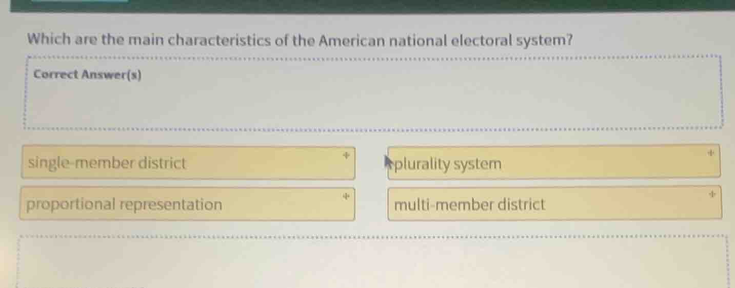 which are the main characteristics of the american national electoral s…