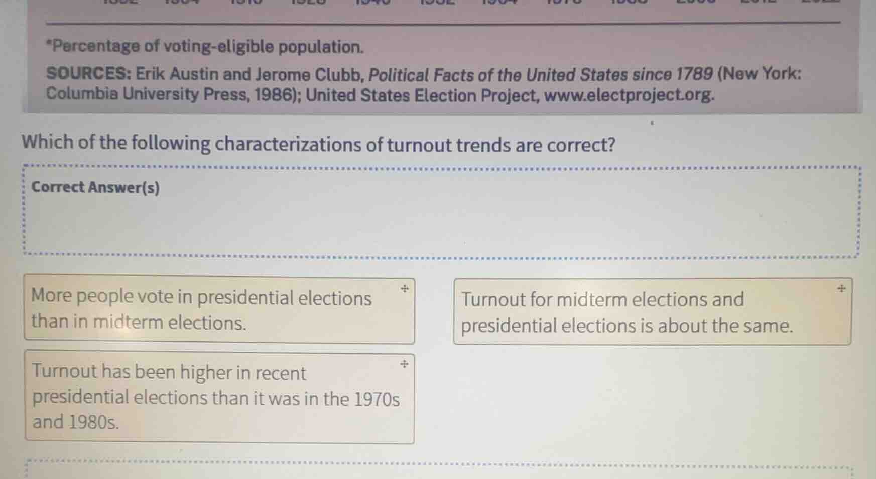 which of the following characterizations of turnout trends are correct?…