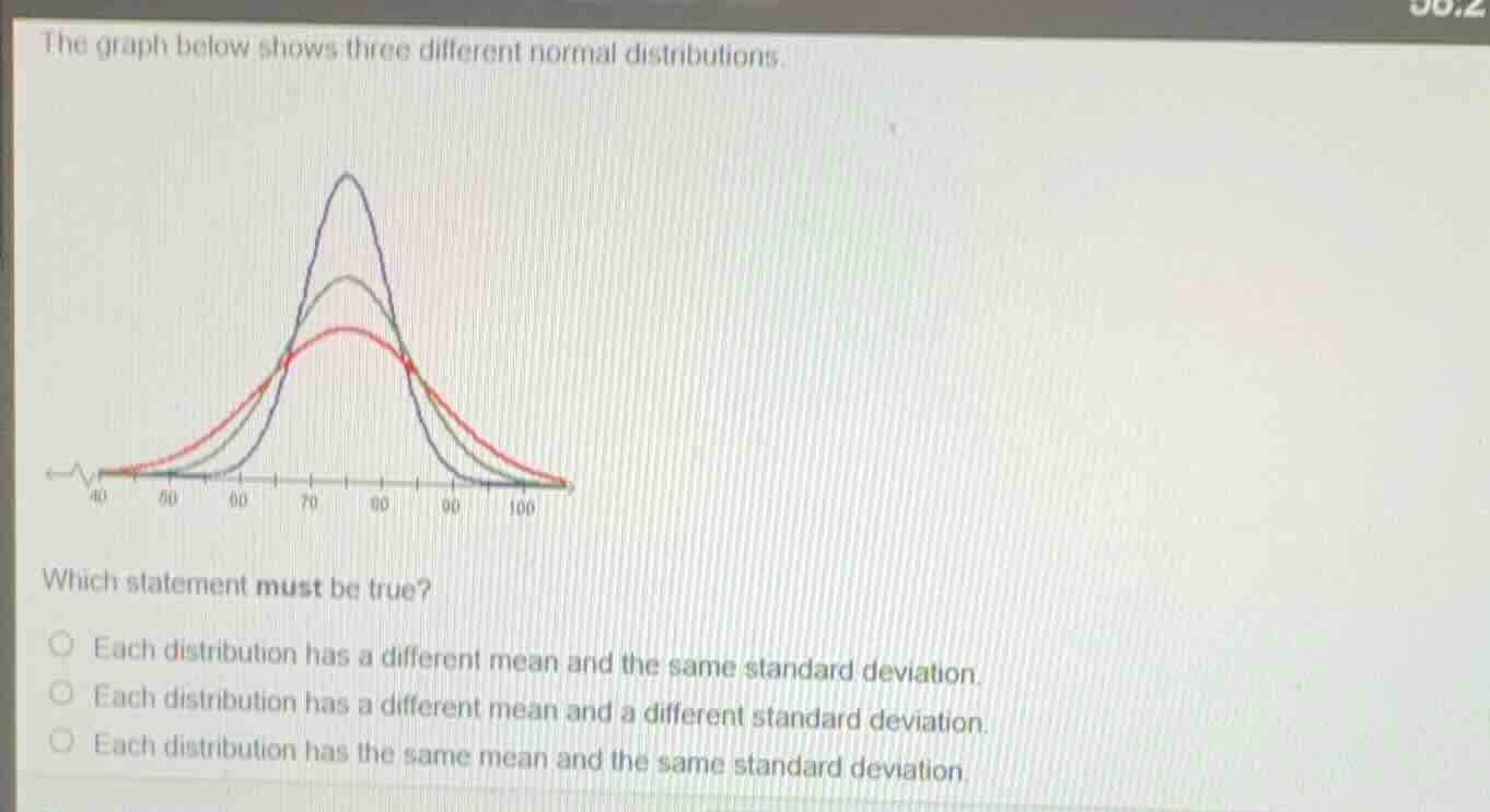 the graph below shows three different normal distributions. which state…