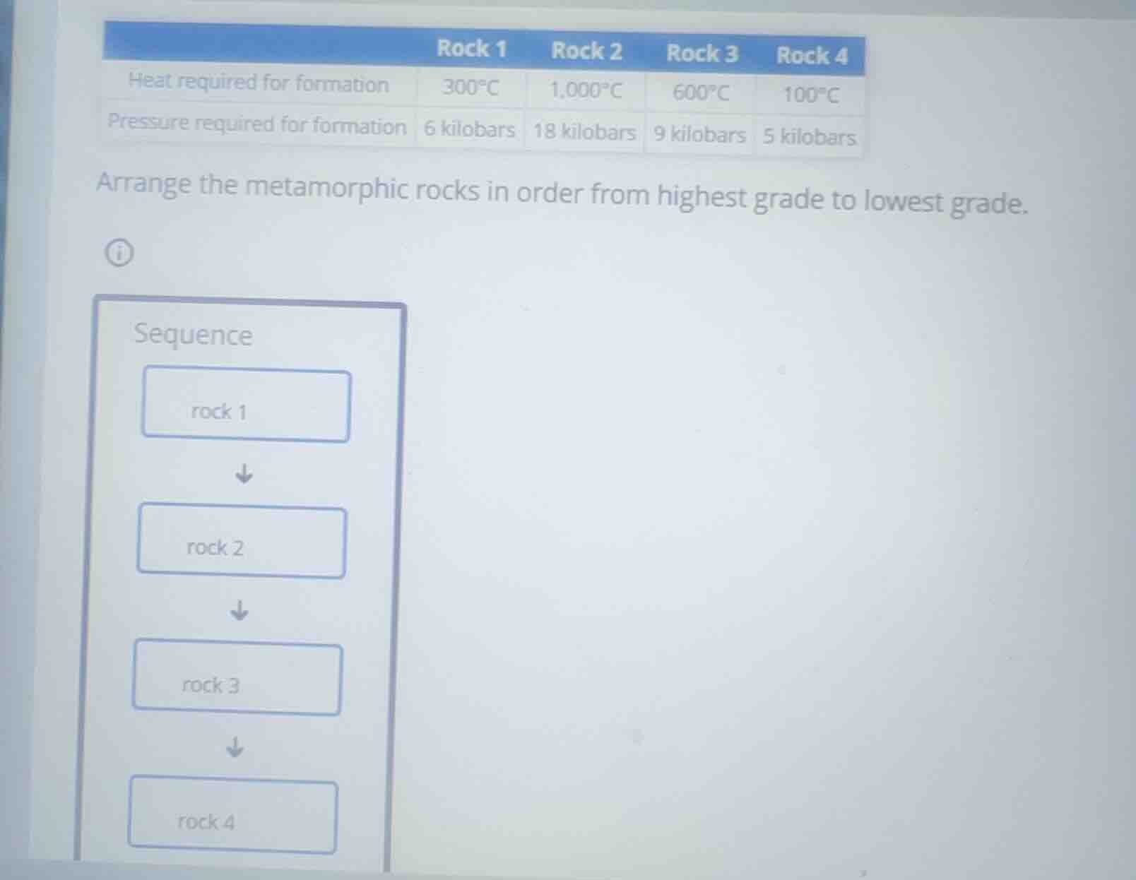 arrange the metamorphic rocks in order from highest grade to lowest gra…