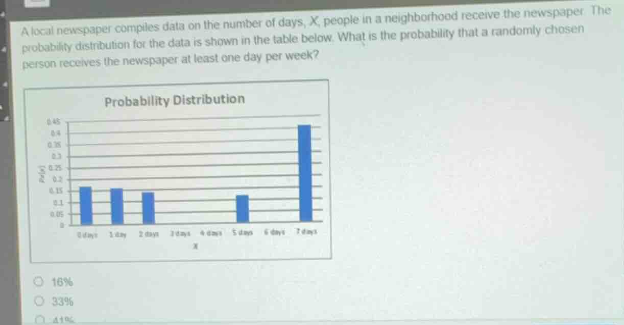 a local newspaper compiles data on the number of days, \\(x\\), people …